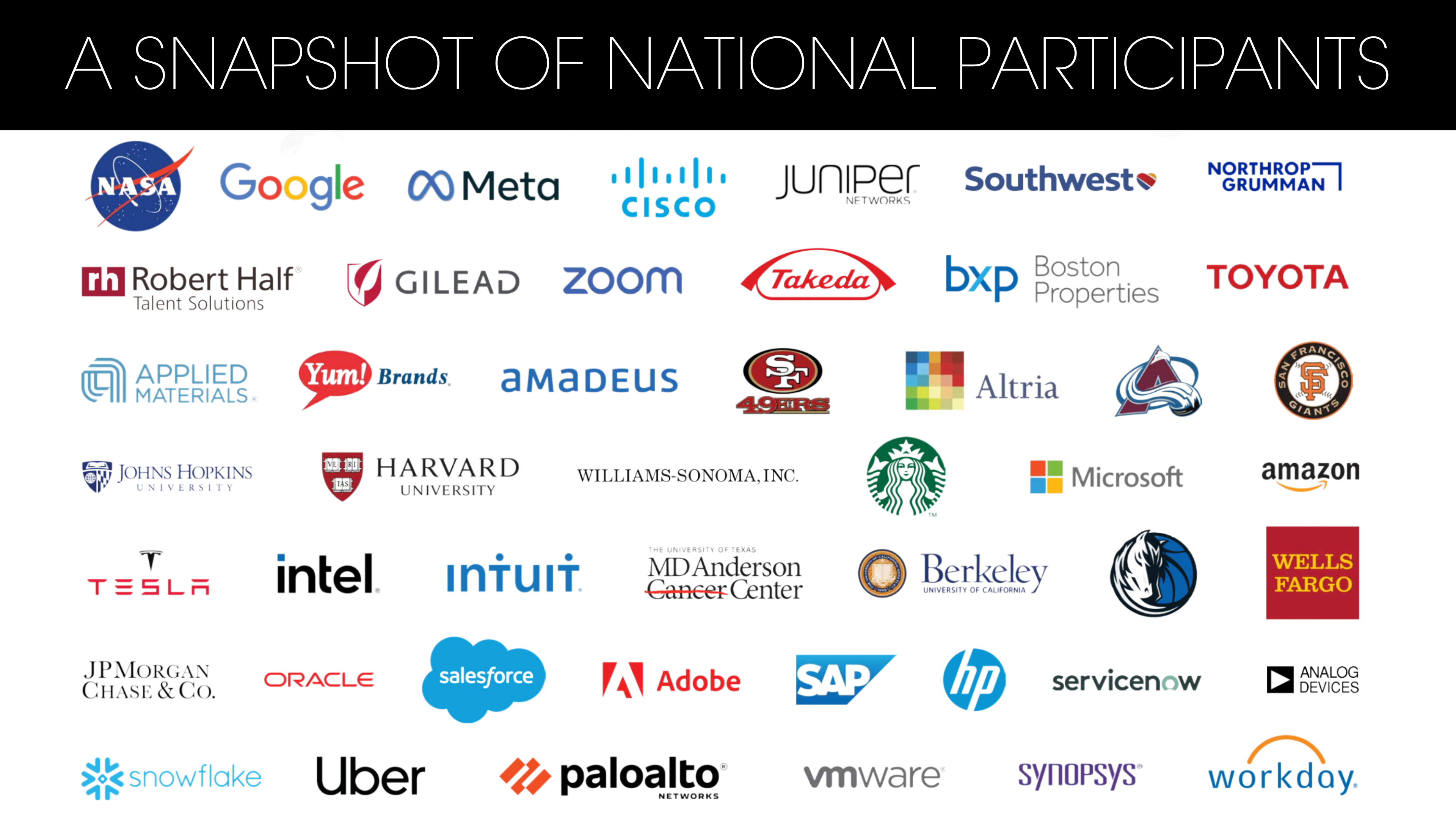 National Participants