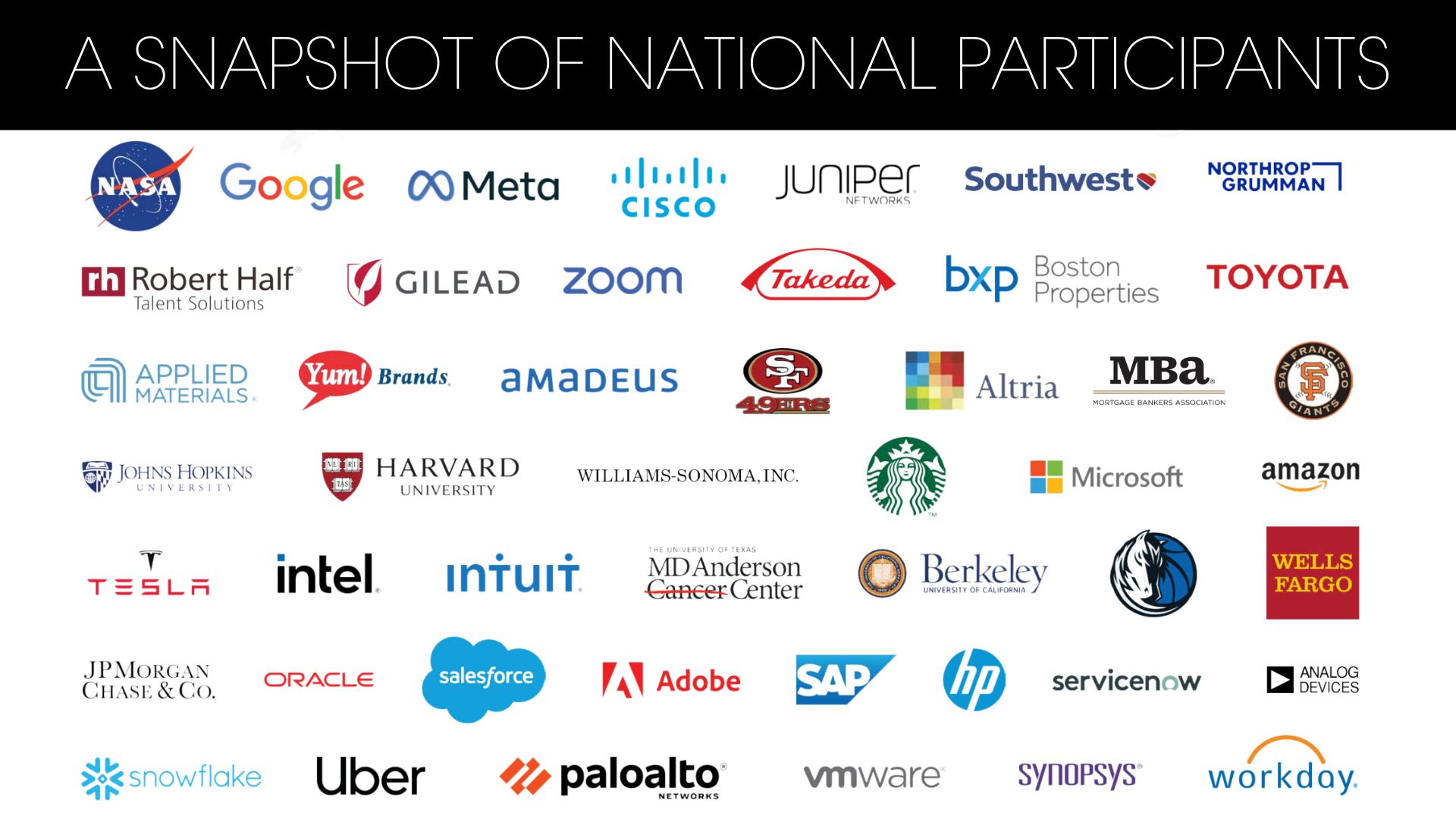 Snapshot of National Participants Snapshot of National Participants
